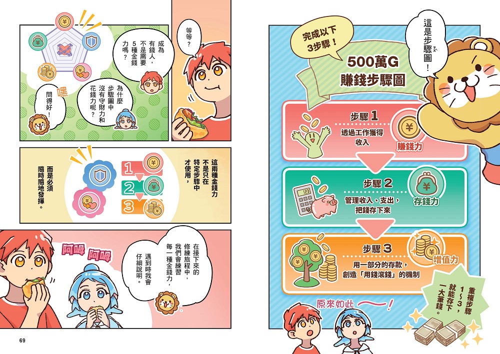 [漫畫] 黃金獅的金錢大冒險！我在異世界的錢錢升級任務(1)拯救水之國：蒼太與梅格的致富超能力覺醒！【存錢力+賺錢力 Lv UP】（附?理財小高手．角色對戰牌卡4張）
