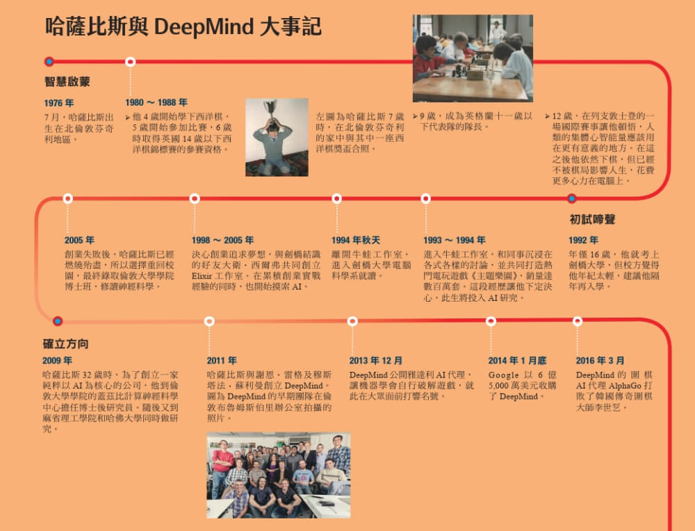 無限機器Gemini推手哈薩比斯的超級智慧長征