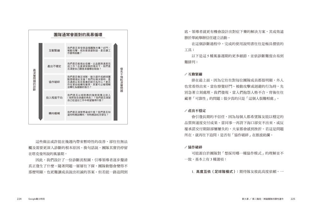 篝火時刻：破解新創底層邏輯，直面管理人性難題，提升團隊凝聚力