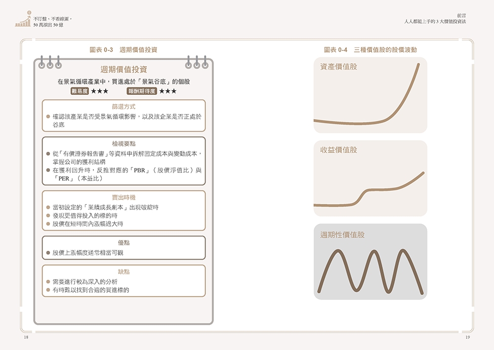 不盯盤、不看線圖，50萬滾出50億：一位癌末醫師寫給女兒的最後一堂投資課【隨書送「企業分析報告」精準選股拉頁】