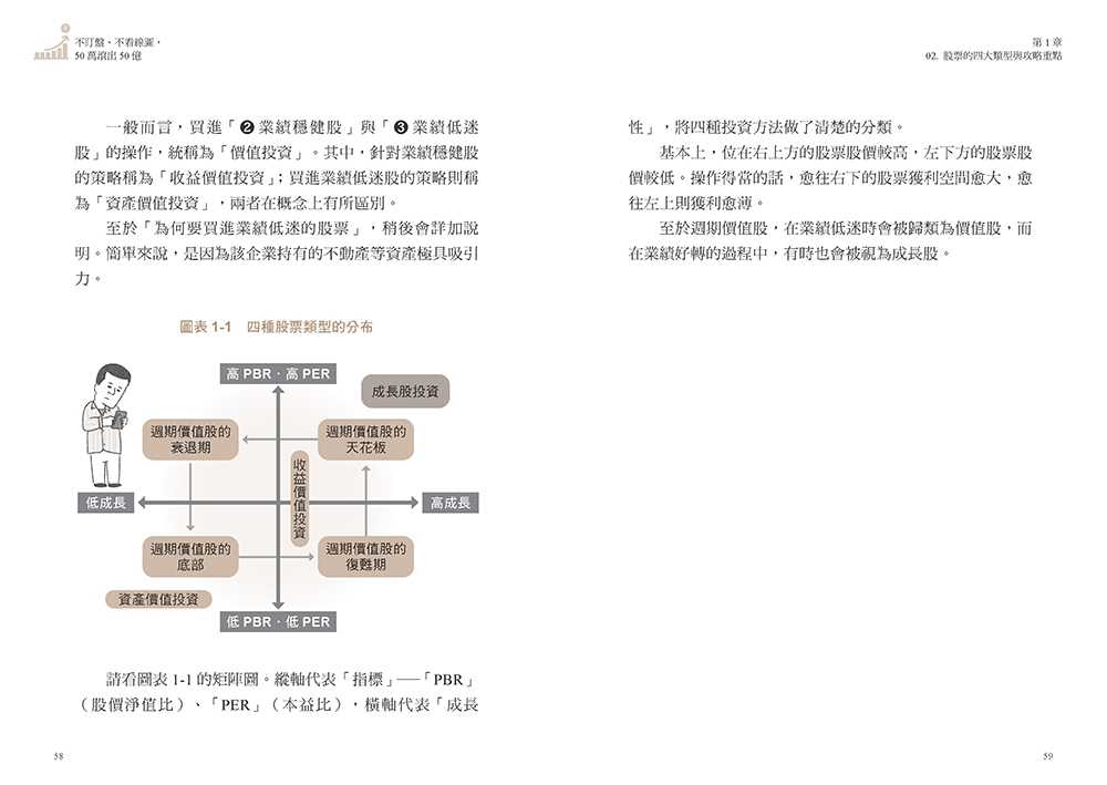 不盯盤、不看線圖，50萬滾出50億：一位癌末醫師寫給女兒的最後一堂投資課【隨書送「企業分析報告」精準選股拉頁】