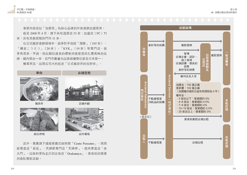 不盯盤、不看線圖，50萬滾出50億：一位癌末醫師寫給女兒的最後一堂投資課【隨書送「企業分析報告」精準選股拉頁】
