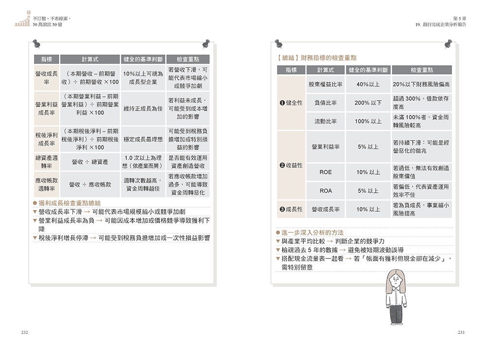不盯盤、不看線圖，50萬滾出50億：一位癌末醫師寫給女兒的最後一堂投資課【隨書送「企業分析報告」精準選股拉頁】