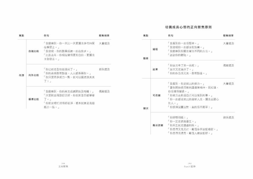 正向聚焦【暢銷增訂版】：有效肯定的三十種變化，點燃孩子的內在動力