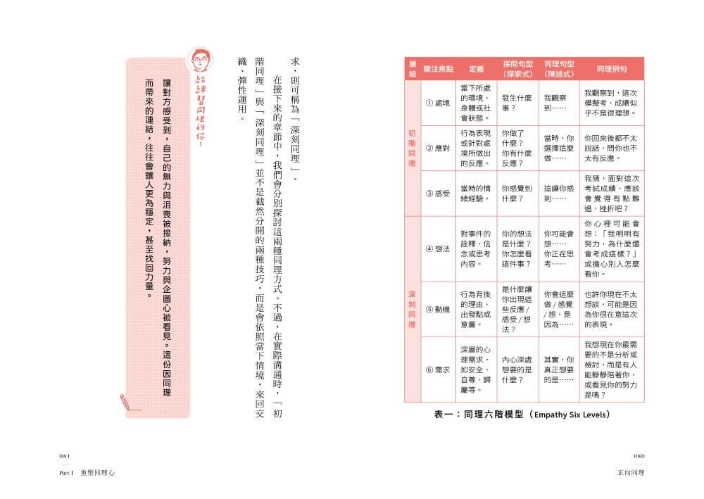 正向同理【首刷印簽版】：接住情緒、化解抗拒，有效對話的六階溝通法