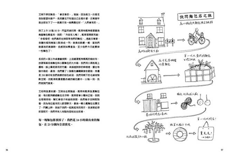 麵包之歌:走出人生低谷的烘焙魔法【附80道療癒食譜】