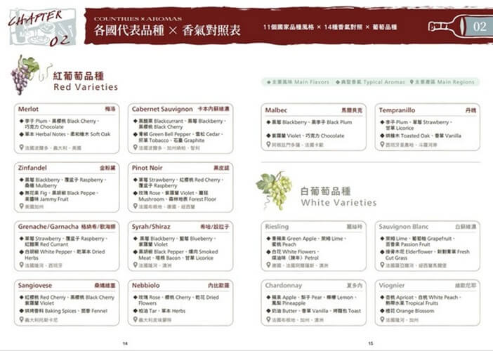 【葡萄酒品酒筆記本】The Wine Tasting Journal探索葡萄酒的感官世界?隨書附贈?經典皮飾手帳束帶，開窗式牛皮禮盒