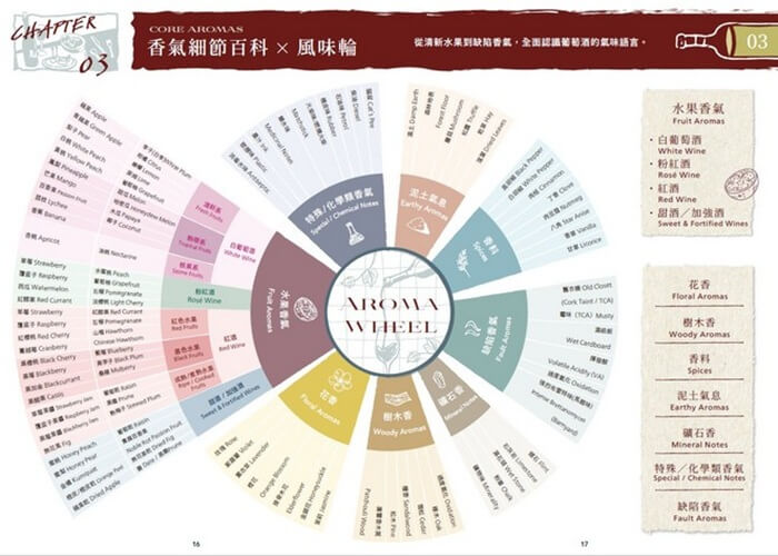 【葡萄酒品酒筆記本】The Wine Tasting Journal探索葡萄酒的感官世界?隨書附贈?經典皮飾手帳束帶，開窗式牛皮禮盒