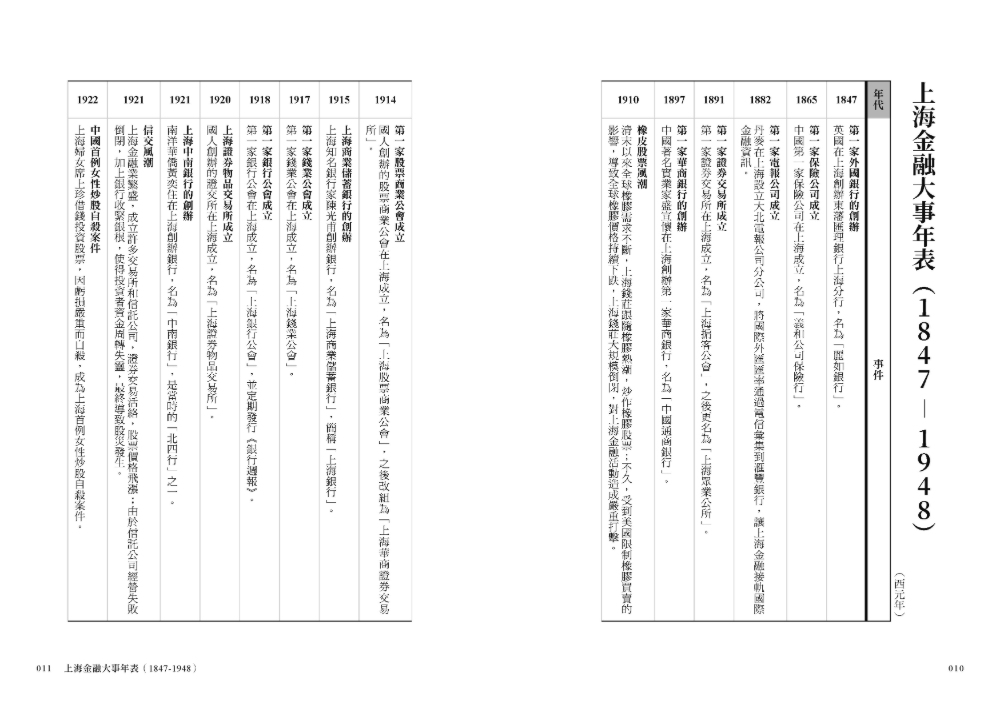 權力與財富:上海銀行家的民國金融博弈