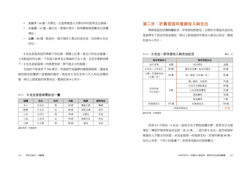 阿甘投資法:規劃篇