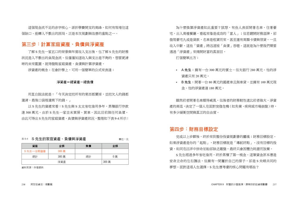 阿甘投資法:規劃篇