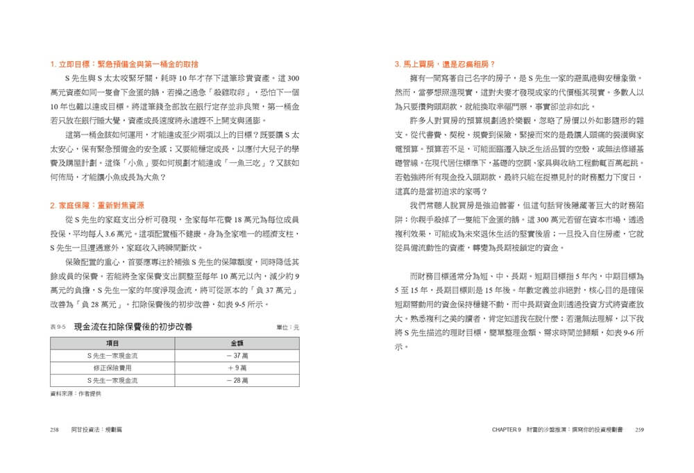 阿甘投資法:規劃篇