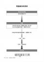 君王論圖解【經典新校版】