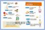 革命性腸道食療全書：日本腸胃科醫師親授，用低腹敏飲食法×68道簡易食譜，遠離腸躁、便秘、腹瀉或胃食道逆流