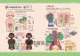 全彩圖解身體圖鑑：解剖生理學筆記
