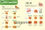 0~24個月一週副食品,140道冰磚食譜:一次做好7天份.加熱即可食用.寶寶想吃時輕鬆完成(最新修訂版)