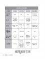 張夏準的12堂經濟學思辯課：學會用經濟學理解世界，做出自己的判斷