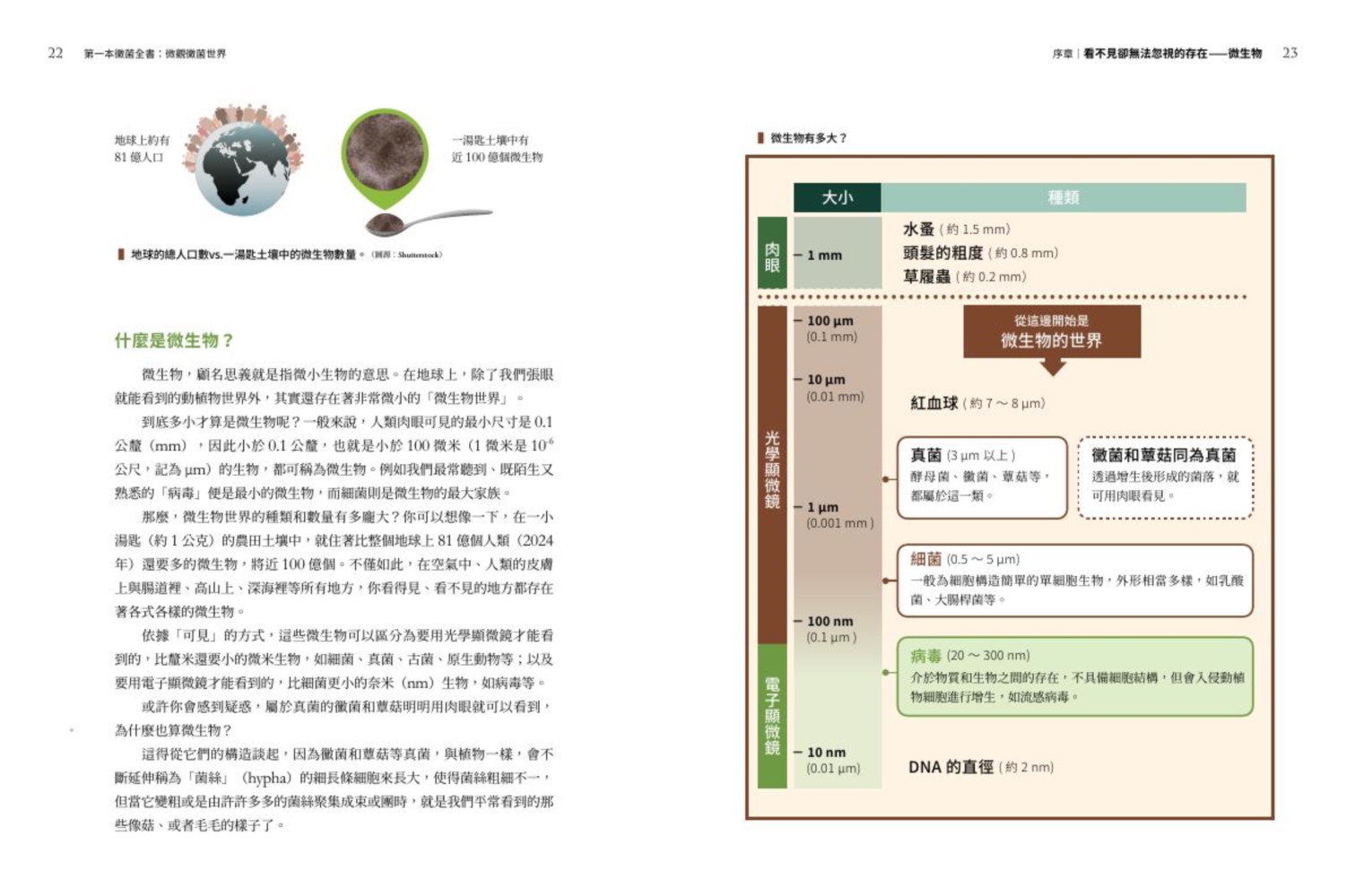 第一本黴菌全書：微觀黴菌世界